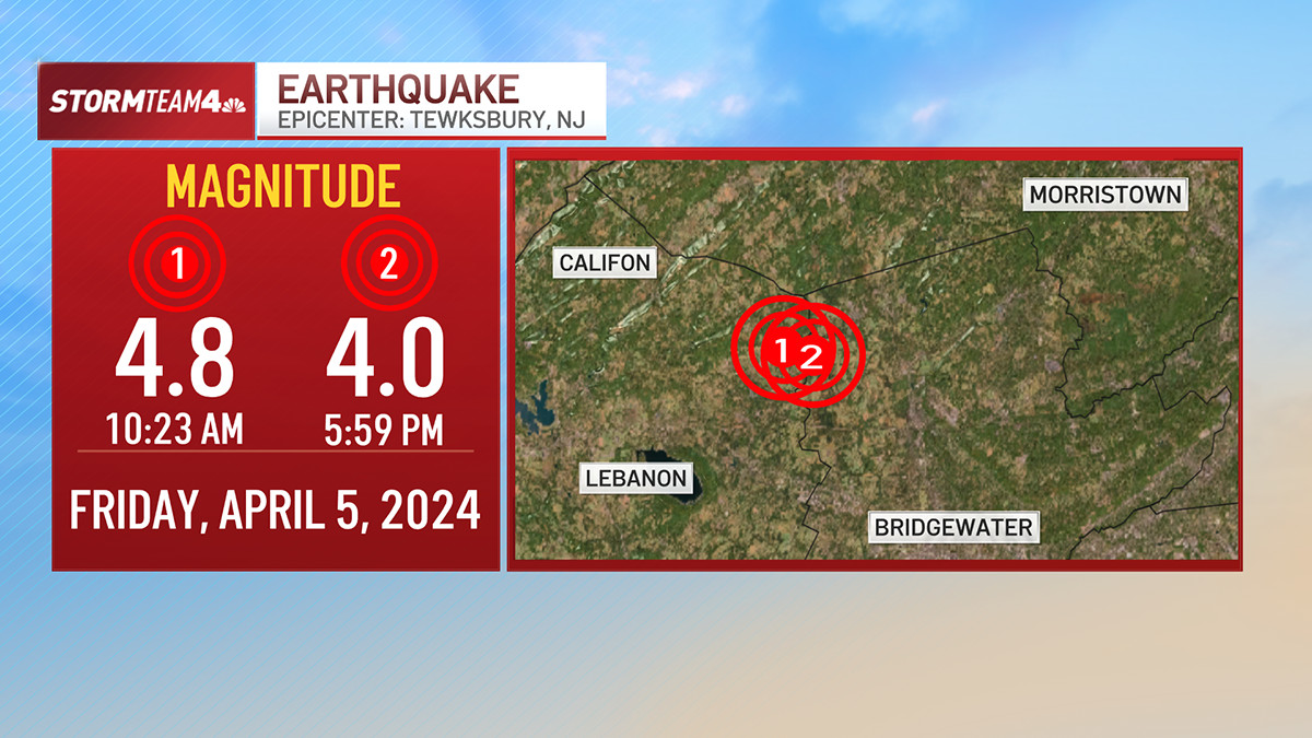 Magnitude comparison between the initial earthquake and the aftershock