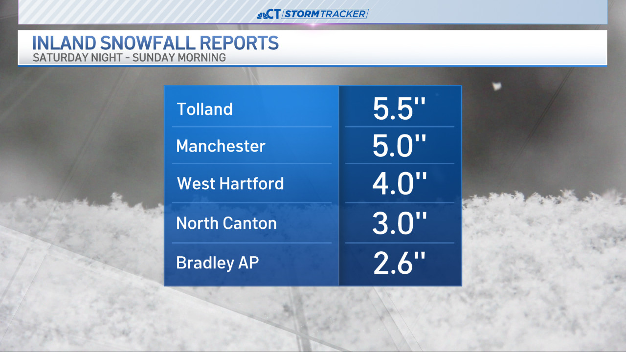 Connecticut Snowfall Totals