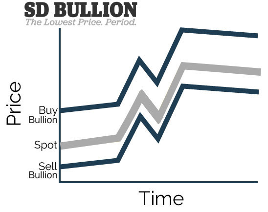 Silver Cost Today: A Comprehensive Guide for Investors